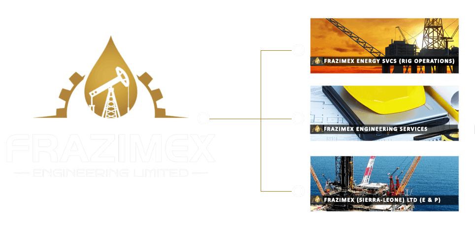 Frazimex Engineering Limited image